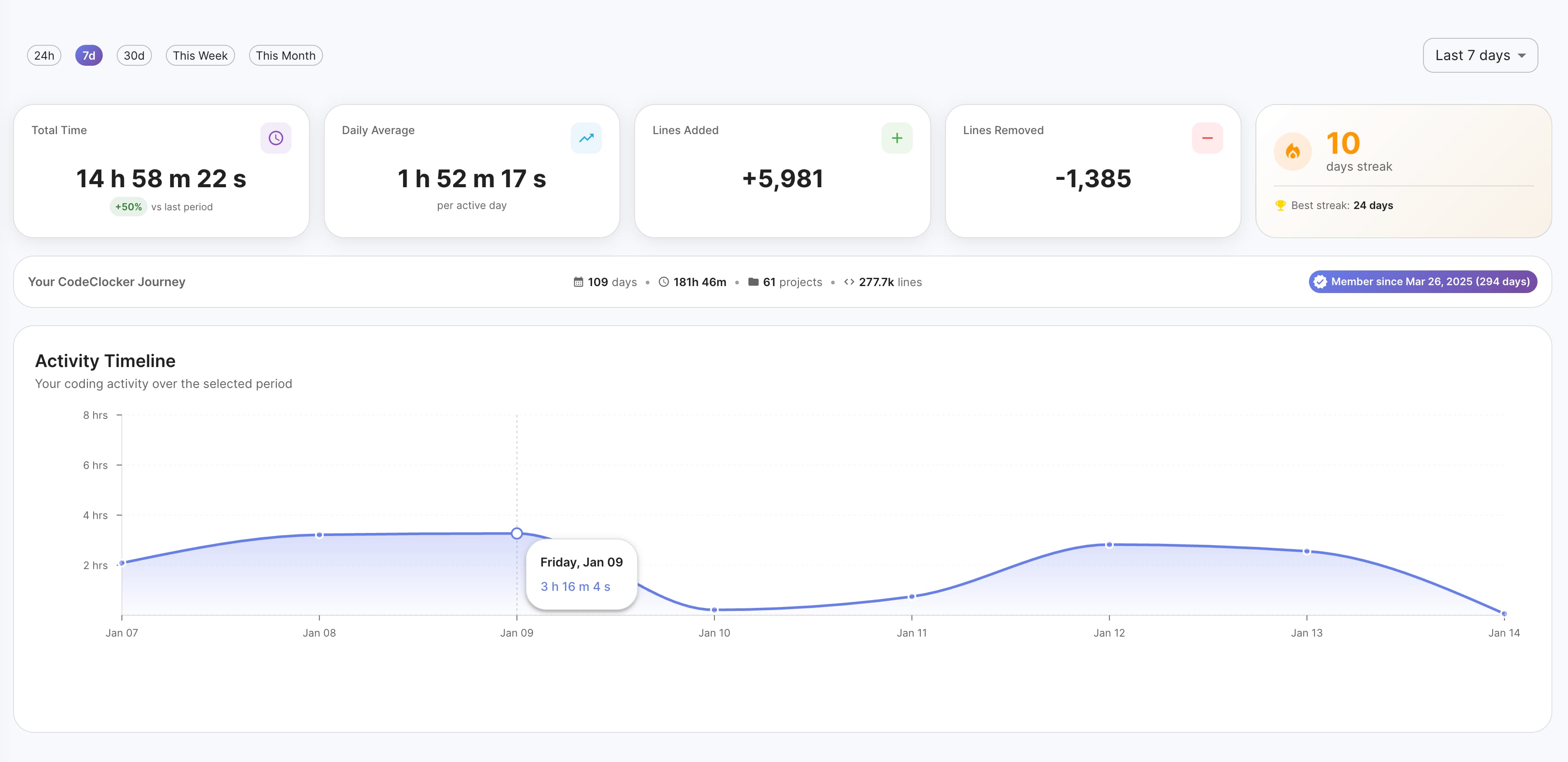 CodeClocker Dashboard