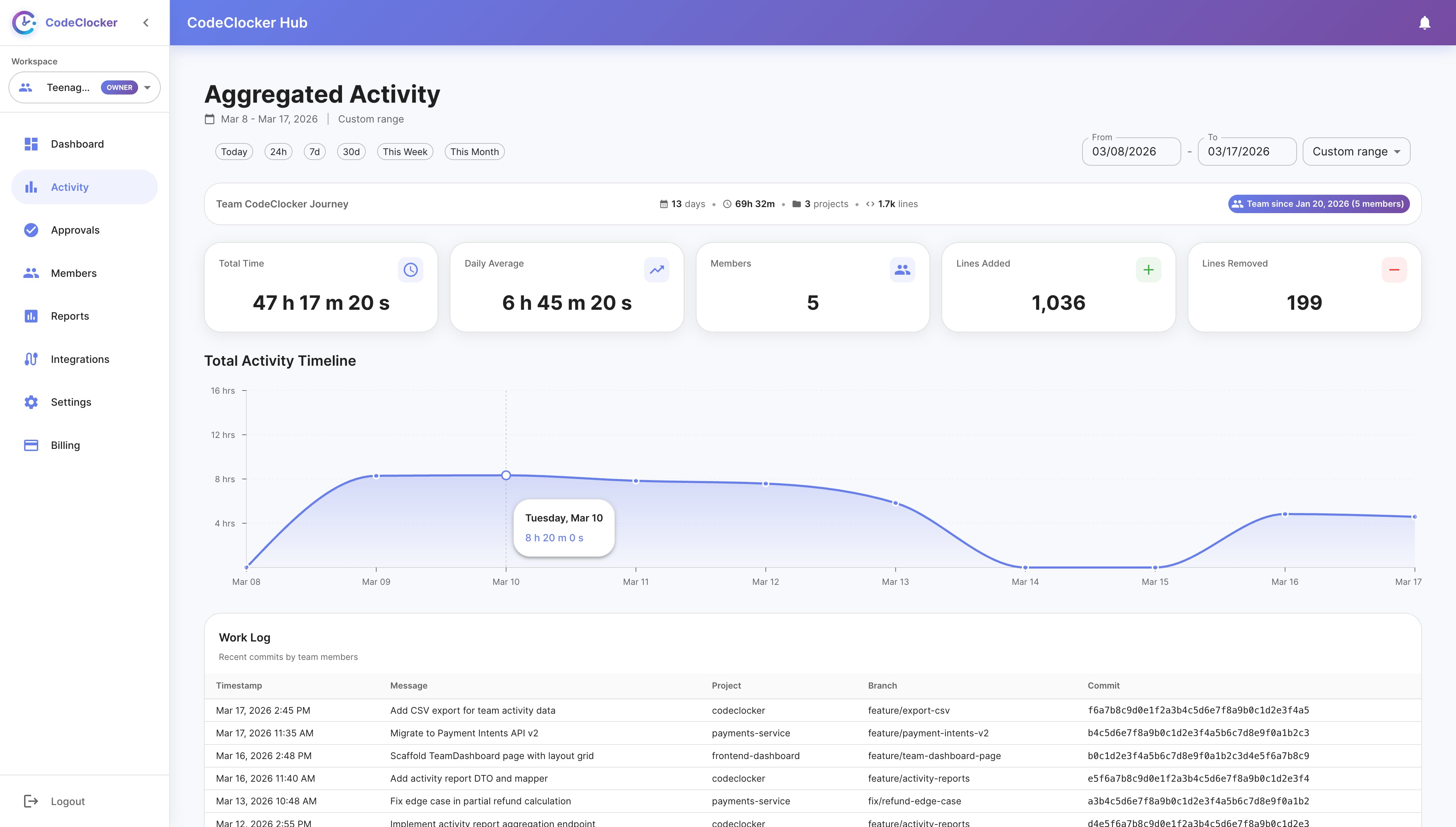 CodeClocker Team Activity Dashboard